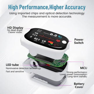🔥The No.1 Choice - Sale 50% 🔥 Non-Invasive Blood Glucose Meter